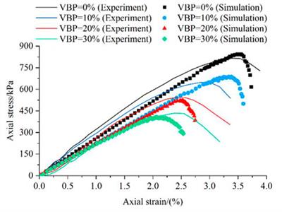 A determination method for the shear strength of soil-rock mixture considering the size effect and its application
